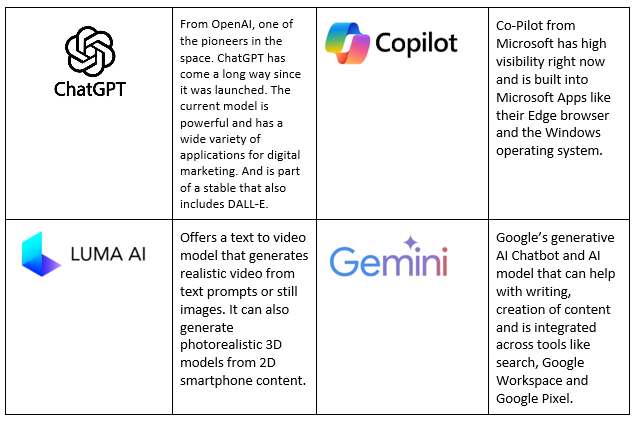 Common AI platforms