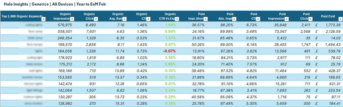 QueryClick's Halo Report